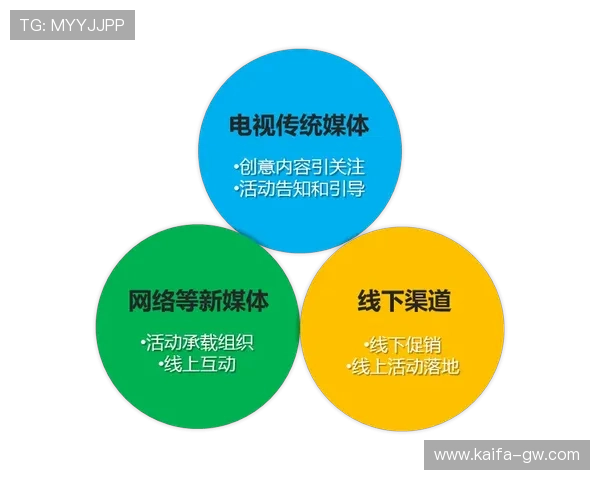 2026年美国世界杯时差对中国观众观看时间的影响分析