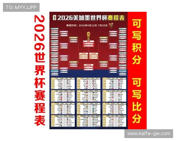 2026美加墨世界杯预选赛积分榜排名变化分析，哪些球队有望提前晋级